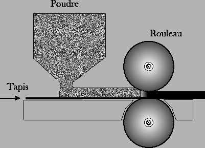\includegraphics[height=6.5cm]{rolling.eps}