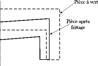 \includegraphics[height=5.cm]{frittage.eps}