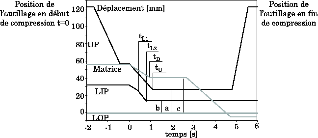 \includegraphics[width=15cm]{depindus.eps}