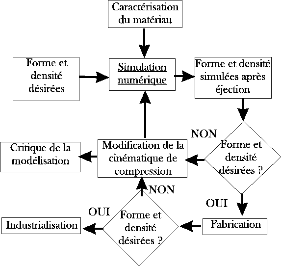 \includegraphics[height=12.cm]{simulation.eps}