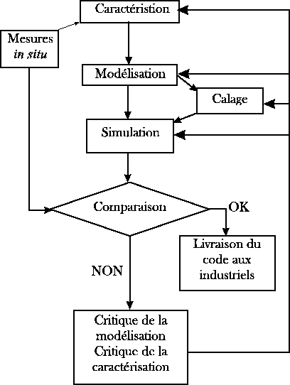 \includegraphics[height=12.cm]{simulR&D.eps}
