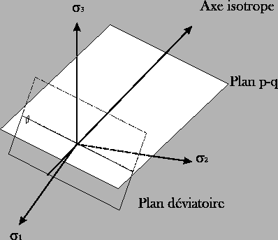 \includegraphics[width=9cm]{espaceS.eps}