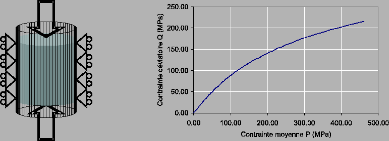 \includegraphics[height=6.5cm]{oedometre.eps}