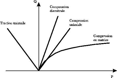 \includegraphics[width=10cm]{espacePQ1.eps}
