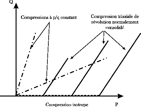 \includegraphics[width=10cm]{espacePQ2.eps}
