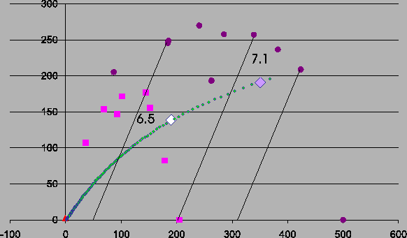 \includegraphics[height=8cm]{isodensmulti.eps}