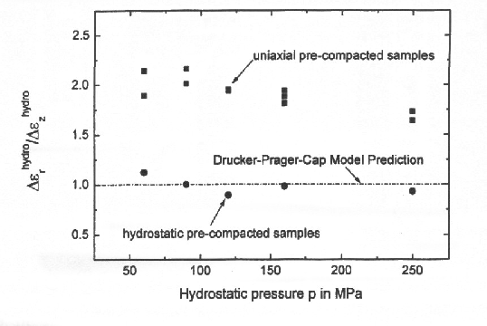 \includegraphics[height=8cm]{RottmannDef.eps}