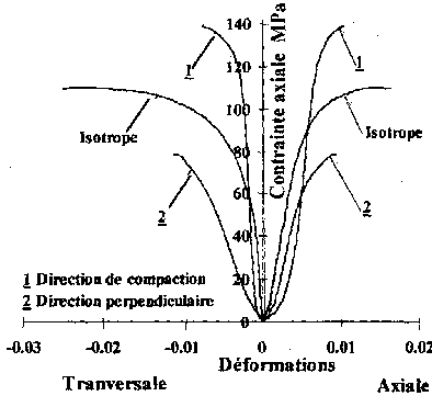 \includegraphics[height=8cm]{compmonotone.eps}
