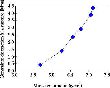 \includegraphics[height=7cm]{TractionRupturePavier.eps}