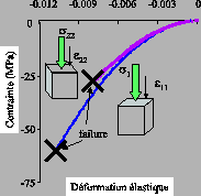 \includegraphics[height=4cm]{aniso584.eps}