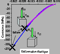 \includegraphics[height=4cm]{aniso698.eps}