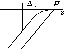 \includegraphics[height=4cm]{nonlinear.eps}