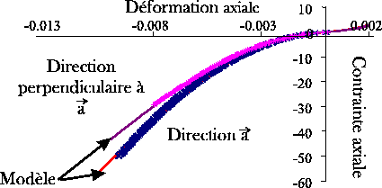 \includegraphics[height=5.cm]{elas584.eps}