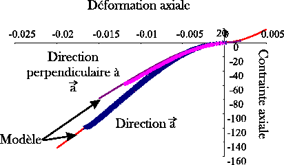 \includegraphics[height=5.5cm]{elas630.eps}