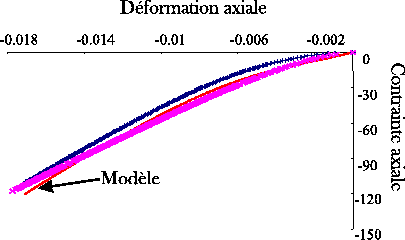 \includegraphics[height=5.5cm]{elas698.eps}
