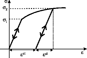 \includegraphics[]{seuilplastique.eps}