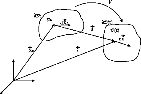 \includegraphics[height=7cm]{transfo.eps}