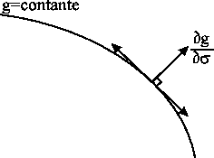 \includegraphics[]{normalG.eps}