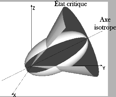 \includegraphics[width=9.5cm]{camclay3D.eps}