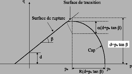\includegraphics[width=10cm]{surfcap.eps}
