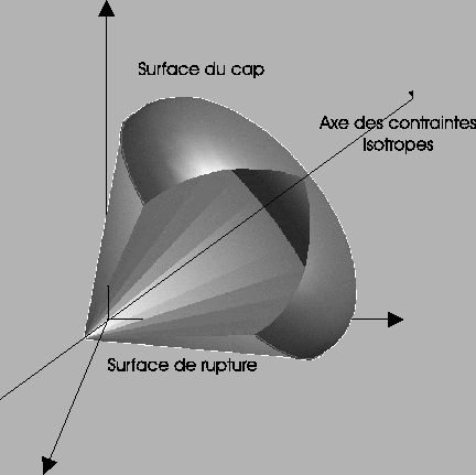 \includegraphics[width=10cm]{3dcap.eps}