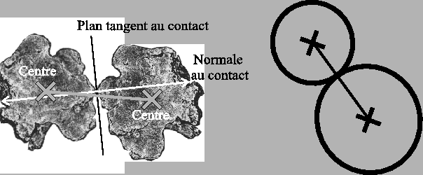 \includegraphics[width=133mm]{contactparticule.eps}