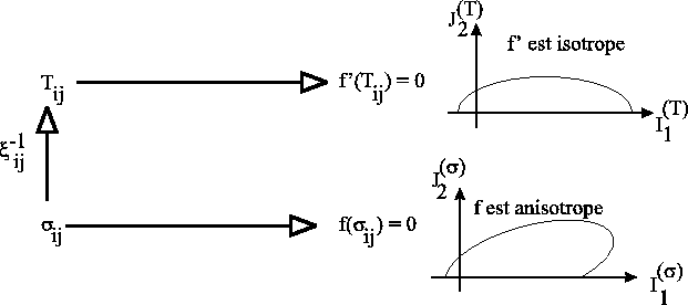 \includegraphics[]{transformationOda.eps}