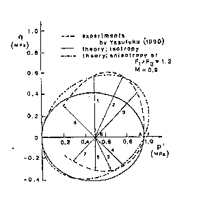 \includegraphics[width=6.5cm]{oda6.eps}