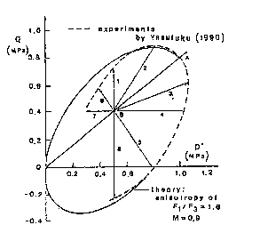 \includegraphics[width=6.5cm]{oda7.eps}