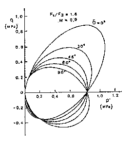 \includegraphics[width=6.cm]{oda8.eps}