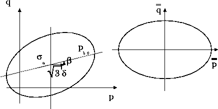 \includegraphics[height=5cm]{normalized_p-q.eps}