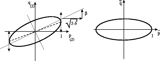 \includegraphics[]{normaniso.eps}