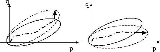\includegraphics[width=12cm]{ecrouaniso.eps}