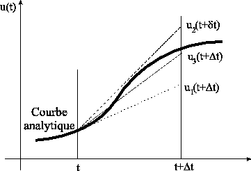 \includegraphics[width=8cm]{implicite.eps}