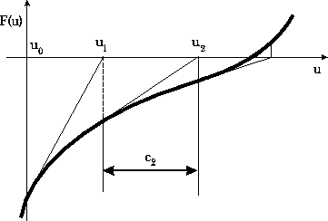 \includegraphics[width=8cm]{newton.eps}