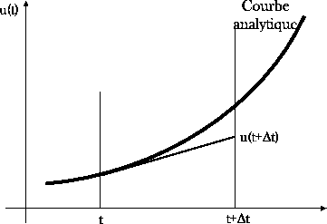 \includegraphics[width=8cm]{explicite.eps}