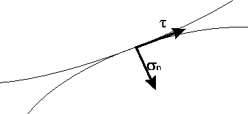 \includegraphics[width=8cm]{frotte.eps}