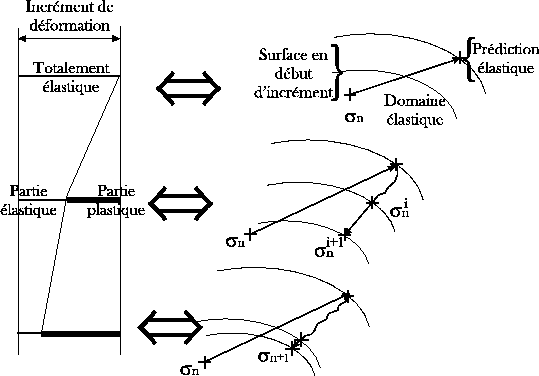 \includegraphics[width=12cm]{integrationNum.eps}
