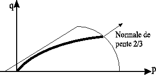\includegraphics[width=7cm,height=3.3cm]{calaCAP.eps}