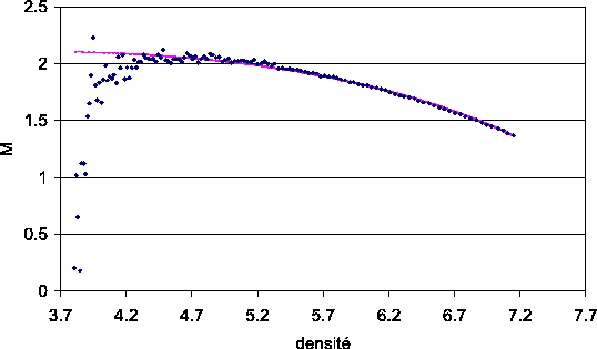 \includegraphics[width=12.5cm]{M(rho).eps}