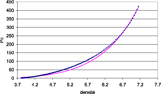\includegraphics[width=13cm]{Pc(rho).eps}