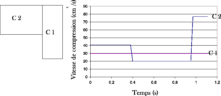 \includegraphics[height=8cm]{thcolonne.eps}