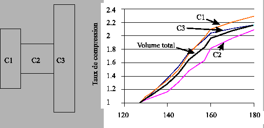 \includegraphics[width=12cm]{dorsttransfert.eps}