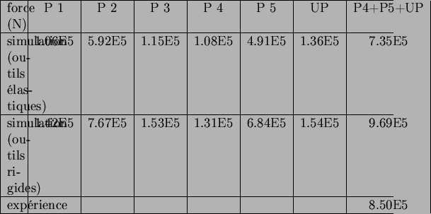 \begin{table}
\begin{center}
\begin{tabularx}{\linewidth}{\vert X\vert c\vert ...
...ience& & & & & & & 8.50E5 \ \hline
\end{tabularx}
\end{center}
\end{table}
