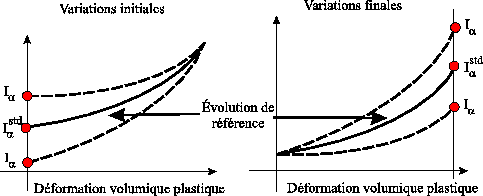 \includegraphics[height=45mm]{varprincipe.eps}