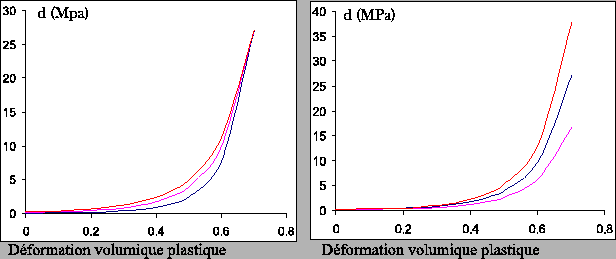 \includegraphics[width=138mm]{sensid.eps}