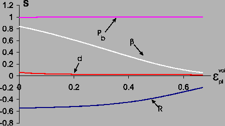 \includegraphics[height=6cm]{senscomp.eps}