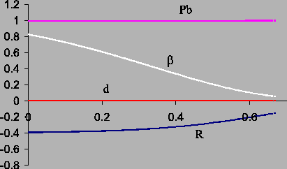 \includegraphics[height=6cm]{senssimple.eps}
