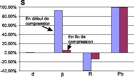 \includegraphics[height=6cm]{sensfini.eps}