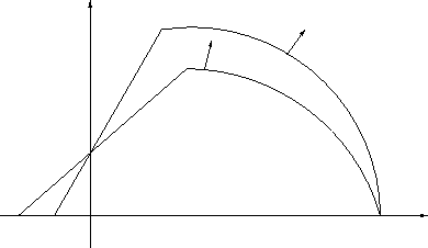 \includegraphics[height=5cm]{varbetainit.eps}
